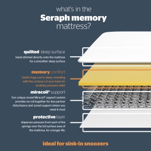 Seraph Memory Miracoil springs and Memory foam